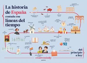LA HISTORIA DE ESPAÑA CONTADA CON LÍNEAS DEL TIEMPO