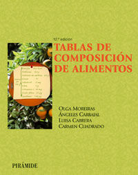 TABLAS DE COMPOSICIÓN DE ALIMENTOS