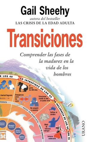 TRANSICIONES