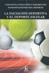 CONCEPTO, EVOLUCIÓN Y DIFERENTES MANIFESTACIONES DEL DEPORTE